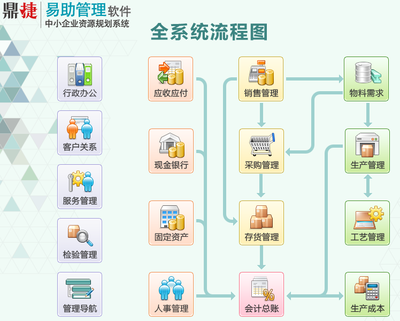易助管理軟件 高效企業數字化的得力助手