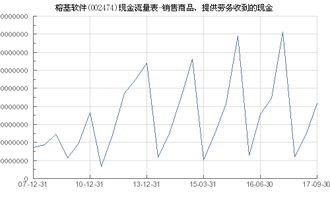 榕基軟件（002474）核心業務現金流分析 聚焦“銷售商品、提供勞務收到的現金”中的軟件銷售貢獻
