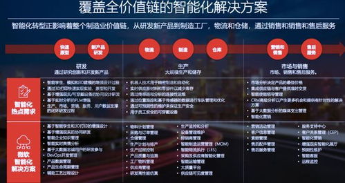 智能制造 是機遇還是挑戰？——多方專家共話產業前景